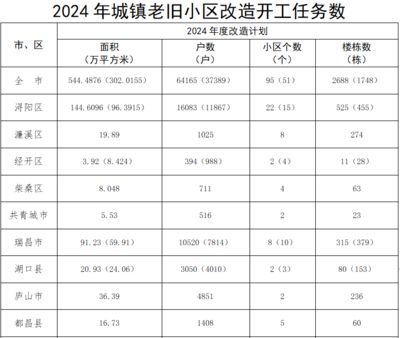 北京危旧房改造（北京危旧房改造最新进展）