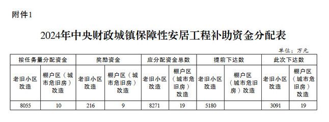 北京危旧房改造（北京危旧房改造最新进展）