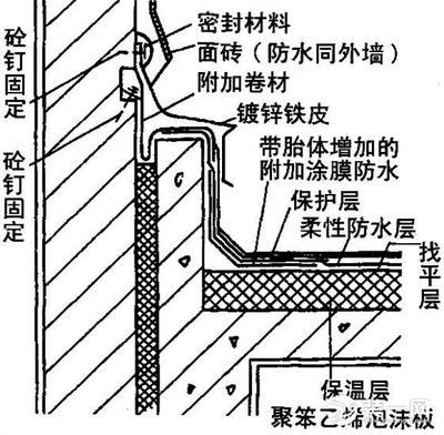 屋面防水附加层做法图片