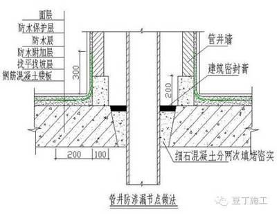 屋面防水附加层做法图片