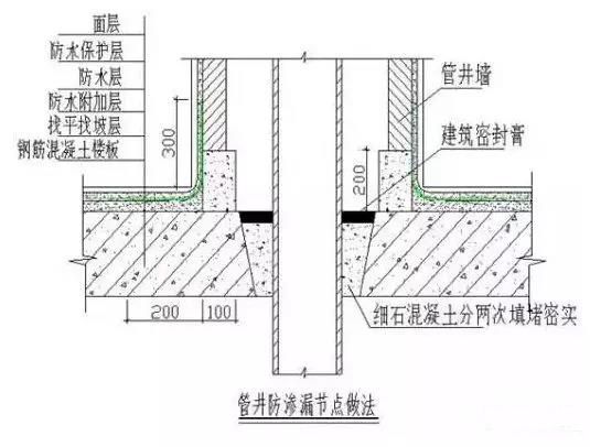 屋面防水附加层做法图片