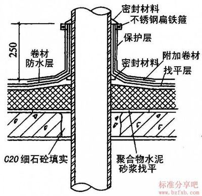 屋面防水附加层做法图片