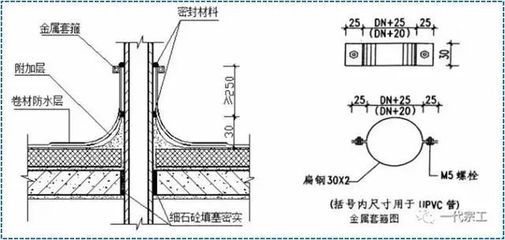 屋面防水附加层做法图片