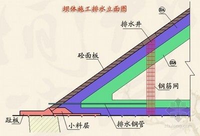 注浆加固工程考察内容（注浆加固工程地质缺陷处理方法）