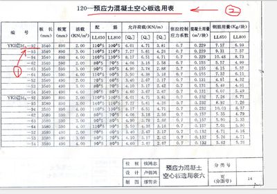 空心楼板规格尺寸是多少（空心楼板常见规格尺寸信息） 结构地下室设计 第4张