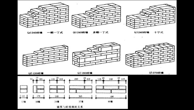 砖混结构的承重体系（砖混结构与钢结构对比,砖混结构成本控制方法） 北京加固设计（加固设计公司） 第5张