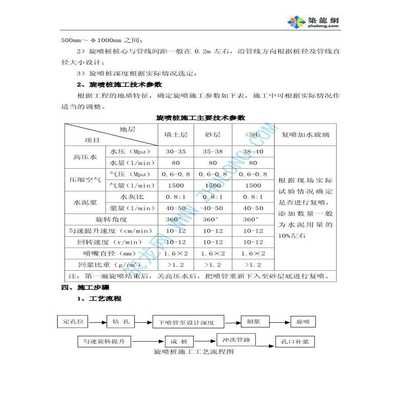 注浆加固工程技术规范 建筑施工图施工 第4张