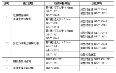 注浆加固工程技术规范 建筑施工图施工 第3张