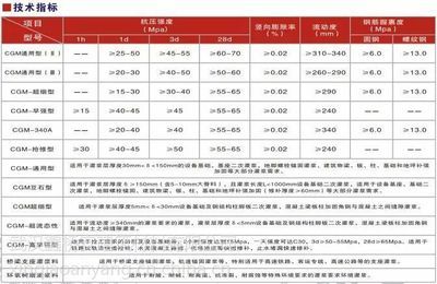 注浆加固工程技术规范 建筑施工图施工 第5张