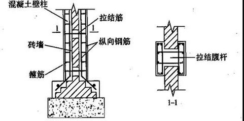 砌体结构加固规范 200