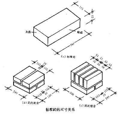 红砖切墙方法