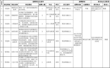 北京地勘单位（北京地勘单位与地方政府合作案例）