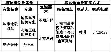 北京地勘单位（北京地勘单位与地方政府合作案例）