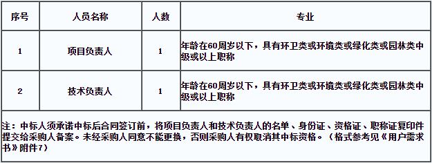 设计项目负责人年龄限制