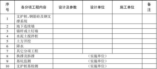 基坑支护实施细则