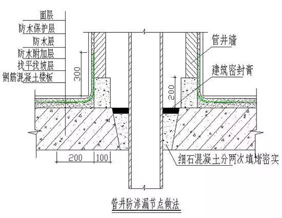 楼板上面可以盖墙吗（楼板上可以盖墙取决于多个因素）