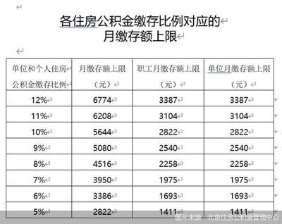 北京2021住房政策（2021年北京市住房公积金贷款额度最新规定）