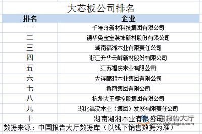 现浇空心板规范（现浇空心板的主要规范）