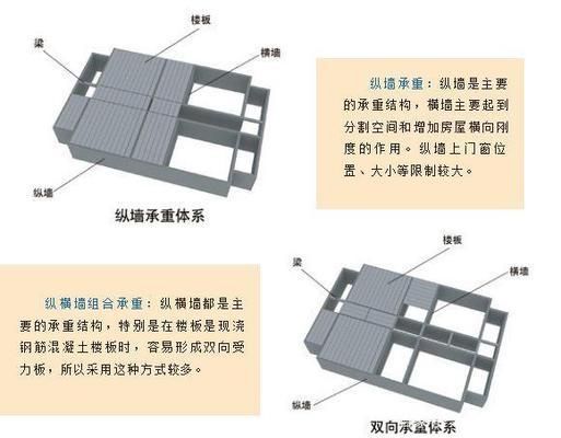 砖混老房子承重墙改造方案（砖混老房子承重墙改造）