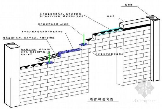 墙体加固是什么意思啊