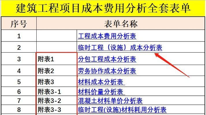 2019年砖混结构每平米造价明细表格图片（2019年砖混结构每平米造价）