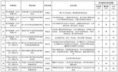 北京基础设施投资有限责任公司（北京市基础设施投资有限公司是一家具有重要影响力的国有企业）