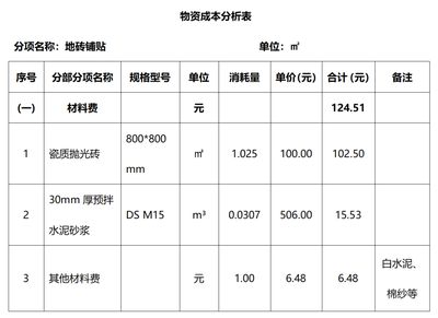 砌体混凝土损耗率（混凝土损耗率影响成本吗） 建筑方案施工 第2张