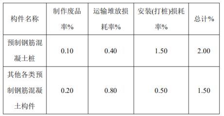 砌体混凝土损耗率（混凝土损耗率影响成本吗） 建筑方案施工 第4张