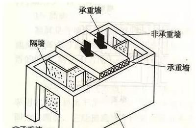 砖混结构的承重方式