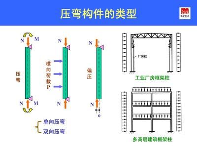 同济大学钢结构基本原理题库