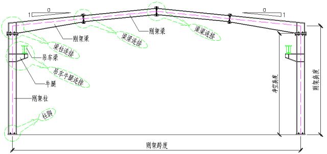 钢结构厂房 结构图（钢结构厂房的结构图）