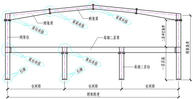 钢结构厂房 结构图（钢结构厂房的结构图）