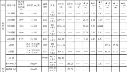 砌墙定额人工费（建筑工程预算定额查询方法，砌墙定额人工费因素而异）