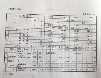 砌墙定额人工费（建筑工程预算定额查询方法，砌墙定额人工费因素而异）