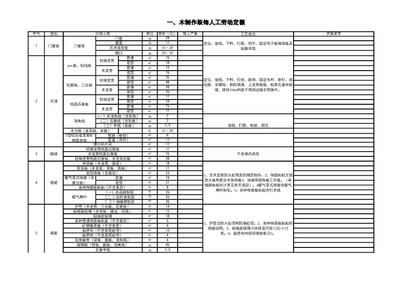 砌墙定额人工费（建筑工程预算定额查询方法，砌墙定额人工费因素而异）