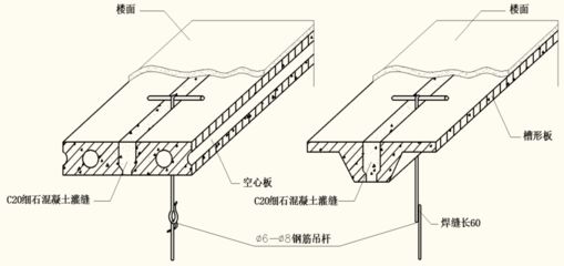 楼面空心板上部结构图（现浇空心楼板的结构特点和施工注意事项）