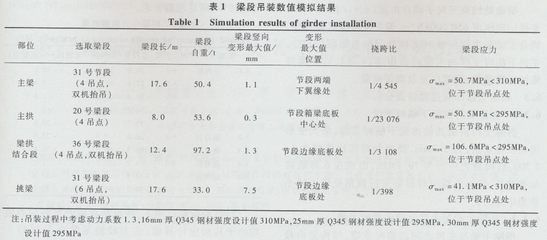 钢结构的选用原则