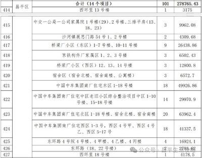 昌平区老旧小区改造（昌平区多个老旧小区改造项目时间表正在进行多个老旧小区改造）