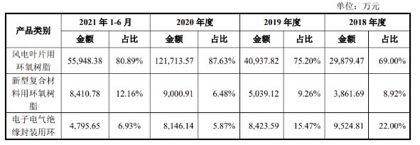 环氧树脂砖配方