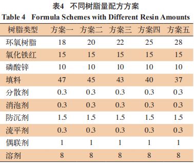 环氧树脂砖配方