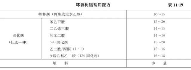 环氧树脂砖配方