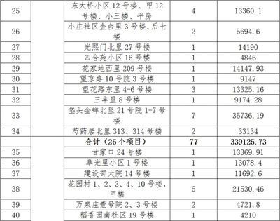 北京市对老旧小区改造工程规定的文件（北京市发布关于老旧小区改造工程的相关政策文件）