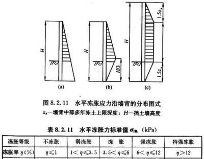 建筑地基基础设计规范dbj50-047-2016