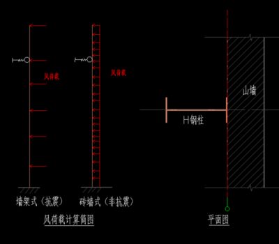 钢结构节点荷载（钢结构节点的荷载研究）