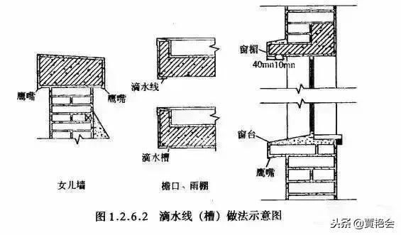 屋面泛水是什么意思（如何维护屋面泛水）