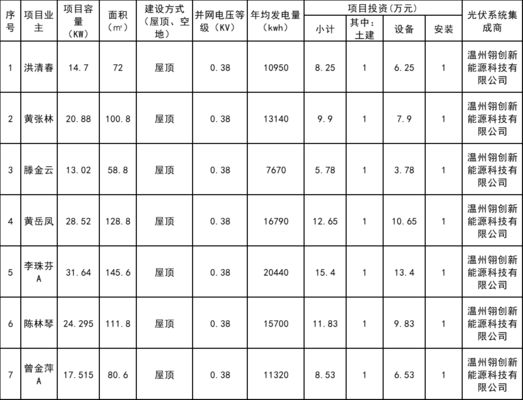 屋顶光伏规划