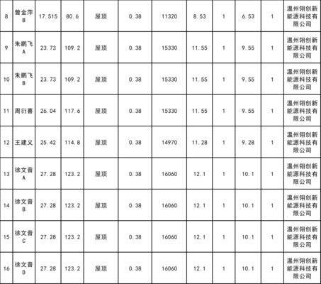 屋顶光伏规划