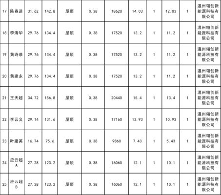 屋顶光伏规划