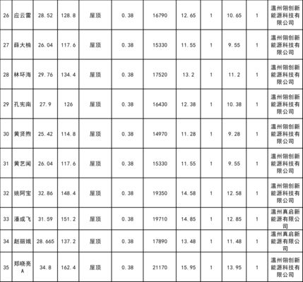 屋顶光伏规划