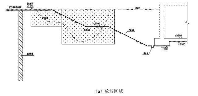 地基基坑内加固的目的主要有哪些内容（地基基坑内加固的主要目的）